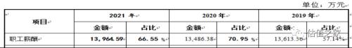 恩威医药上市之路: 收入与利润全套造假，官司与偷税齐飞，传销与劣药共舞！