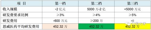 恩威医药上市之路: 收入与利润全套造假，官司与偷税齐飞，传销与劣药共舞！