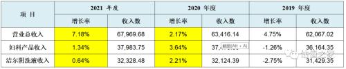 恩威医药上市之路: 收入与利润全套造假，官司与偷税齐飞，传销与劣药共舞！