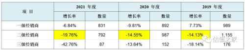 恩威医药上市之路: 收入与利润全套造假，官司与偷税齐飞，传销与劣药共舞！