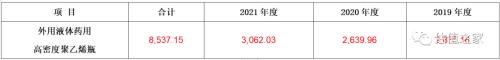 恩威医药上市之路: 收入与利润全套造假，官司与偷税齐飞，传销与劣药共舞！