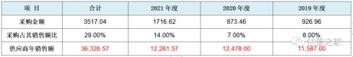 恩威医药上市之路: 收入与利润全套造假，官司与偷税齐飞，传销与劣药共舞！