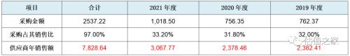 恩威医药上市之路: 收入与利润全套造假，官司与偷税齐飞，传销与劣药共舞！