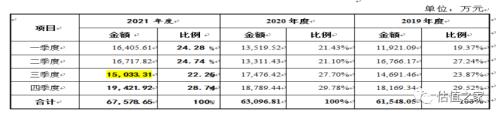 恩威医药上市之路: 收入与利润全套造假，官司与偷税齐飞，传销与劣药共舞！