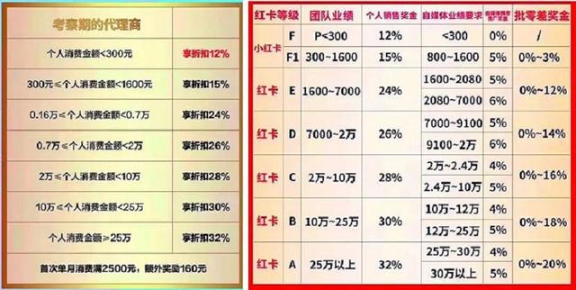 “爆雷”还是能够“逃出生天”？麦吉丽转型难